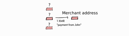 The receiver of a transaction can see which is the correct one.